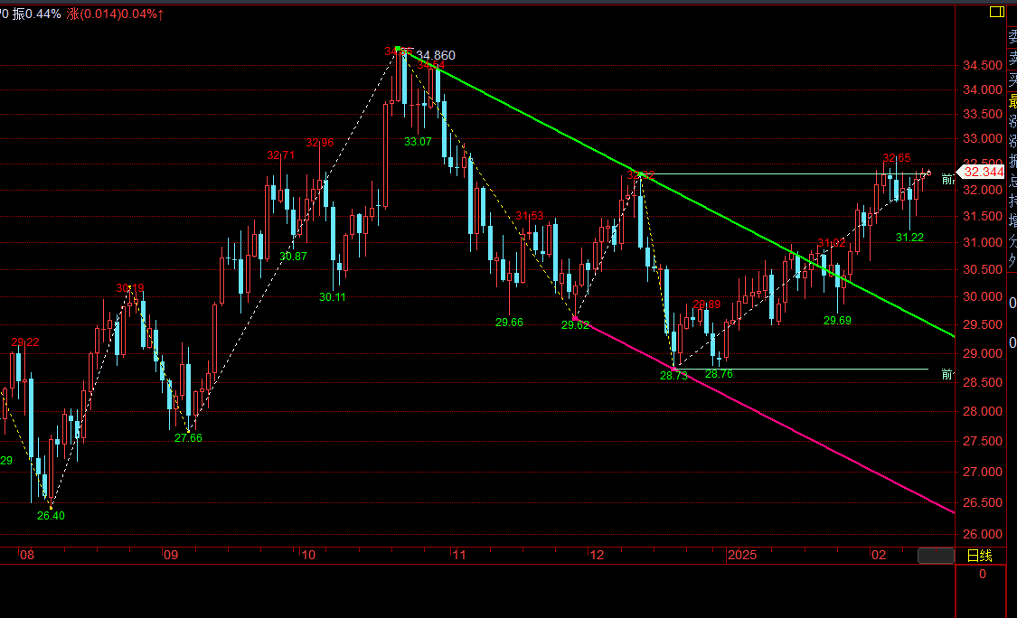 白银凭什么强势崛起？