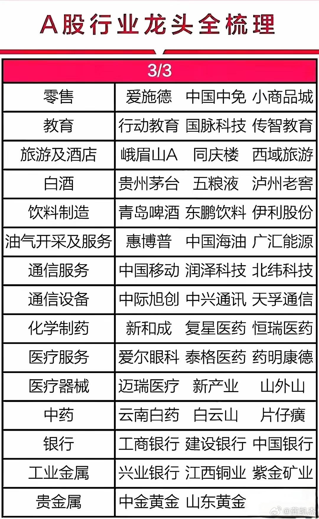 今日60只个股涨停 主要集中在医药生物、交通运输等行业