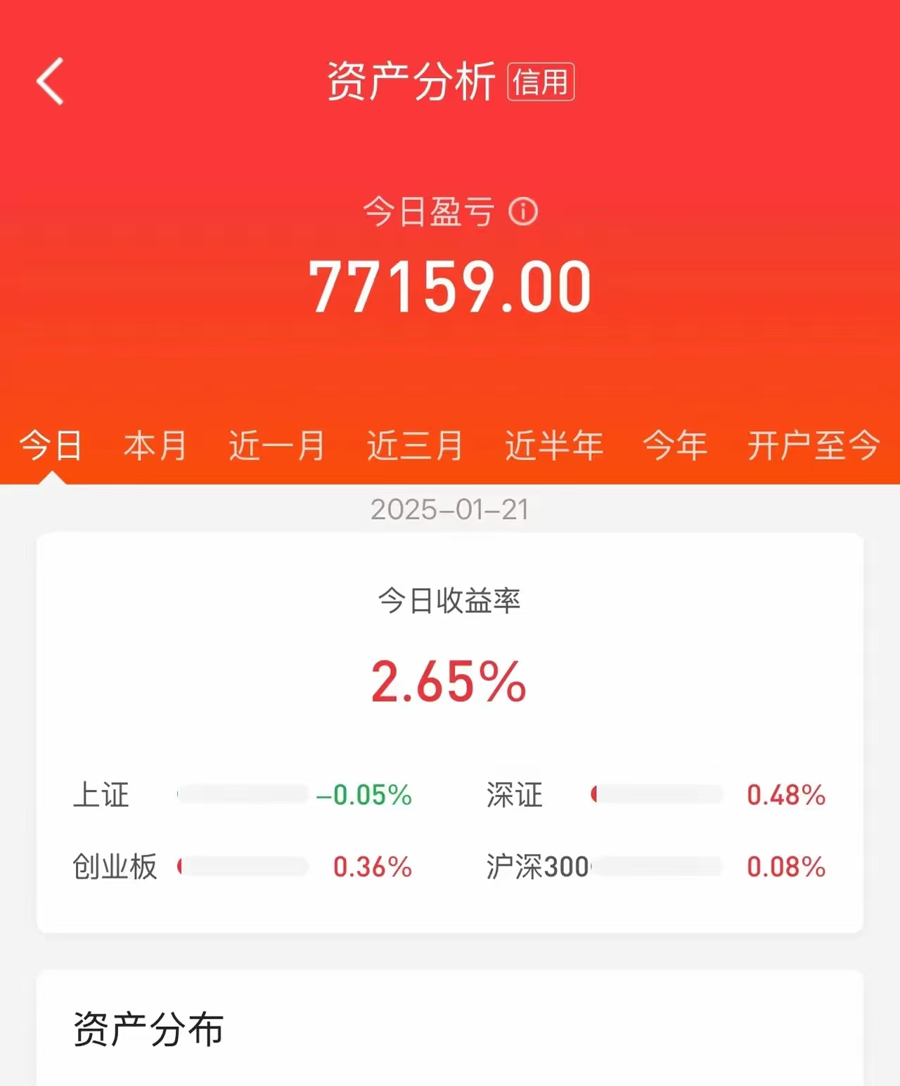 稀缺资产获追捧！新券上市大涨30%触发临停，转债个数已不足500只，年末余额或降至6000亿以下