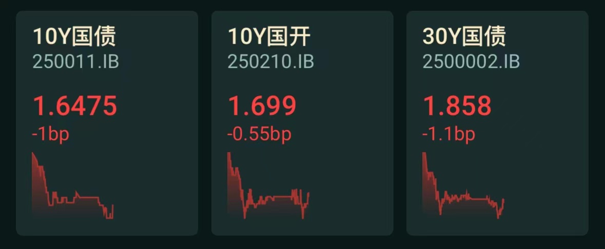 债市日报：6月17日