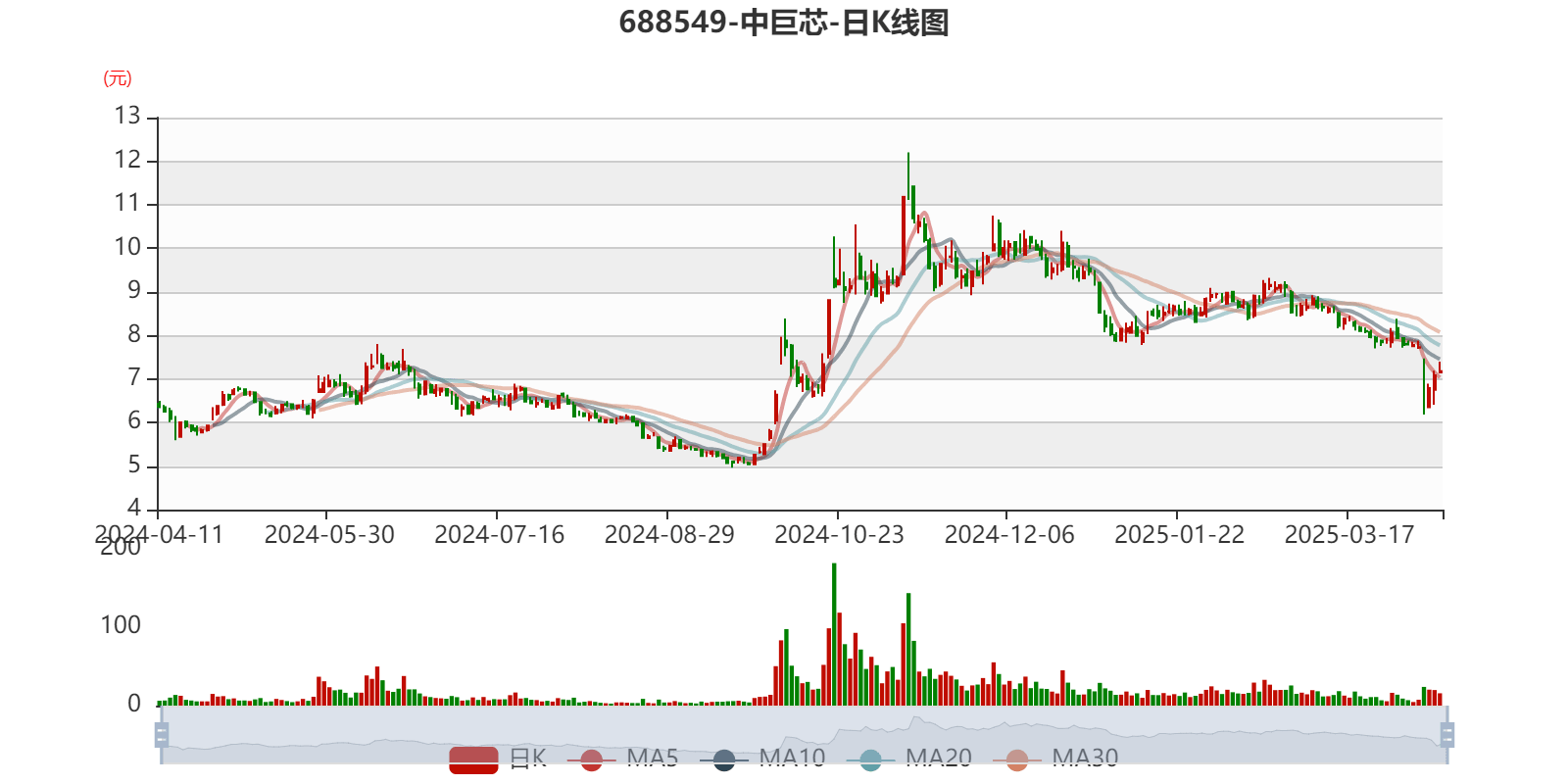 页岩气概念上涨2.48%，10股主力资金净流入超千万元