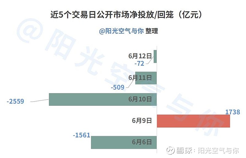 债市收盘| 消息面刺激，债市大涨