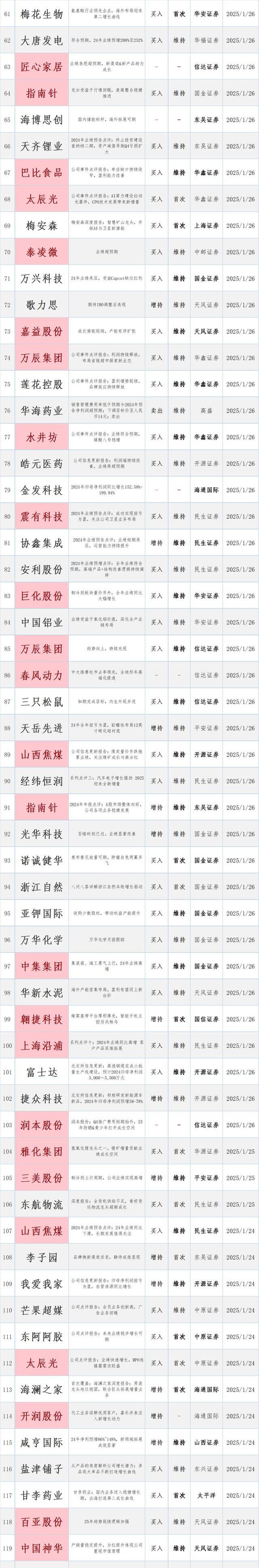 五大头部券商集体官宣，获批发行科创债