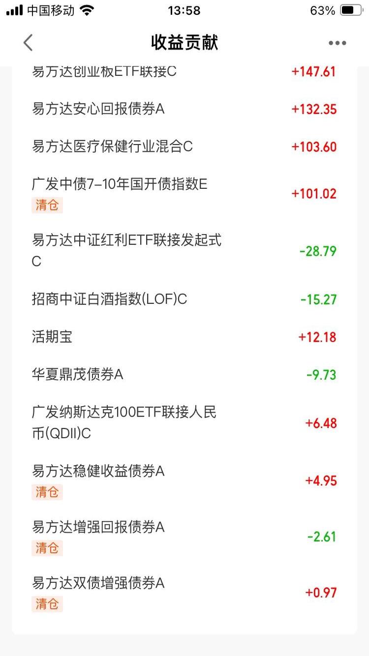 申购火爆，债基祭出密集限购，限额最低降至1000元