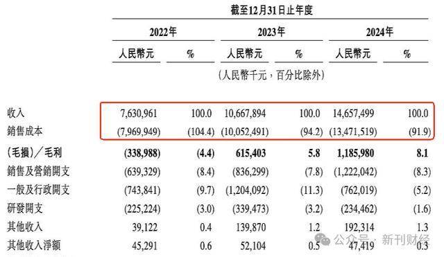 曹操出行启动招股 李书福迎来第10个IPO