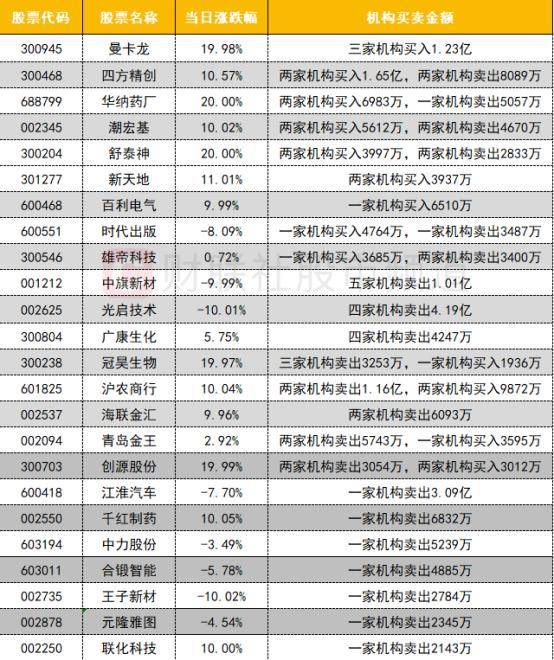 南京熊猫电子股份近一个月首次现身港股通成交活跃榜 净买入1.65亿港元