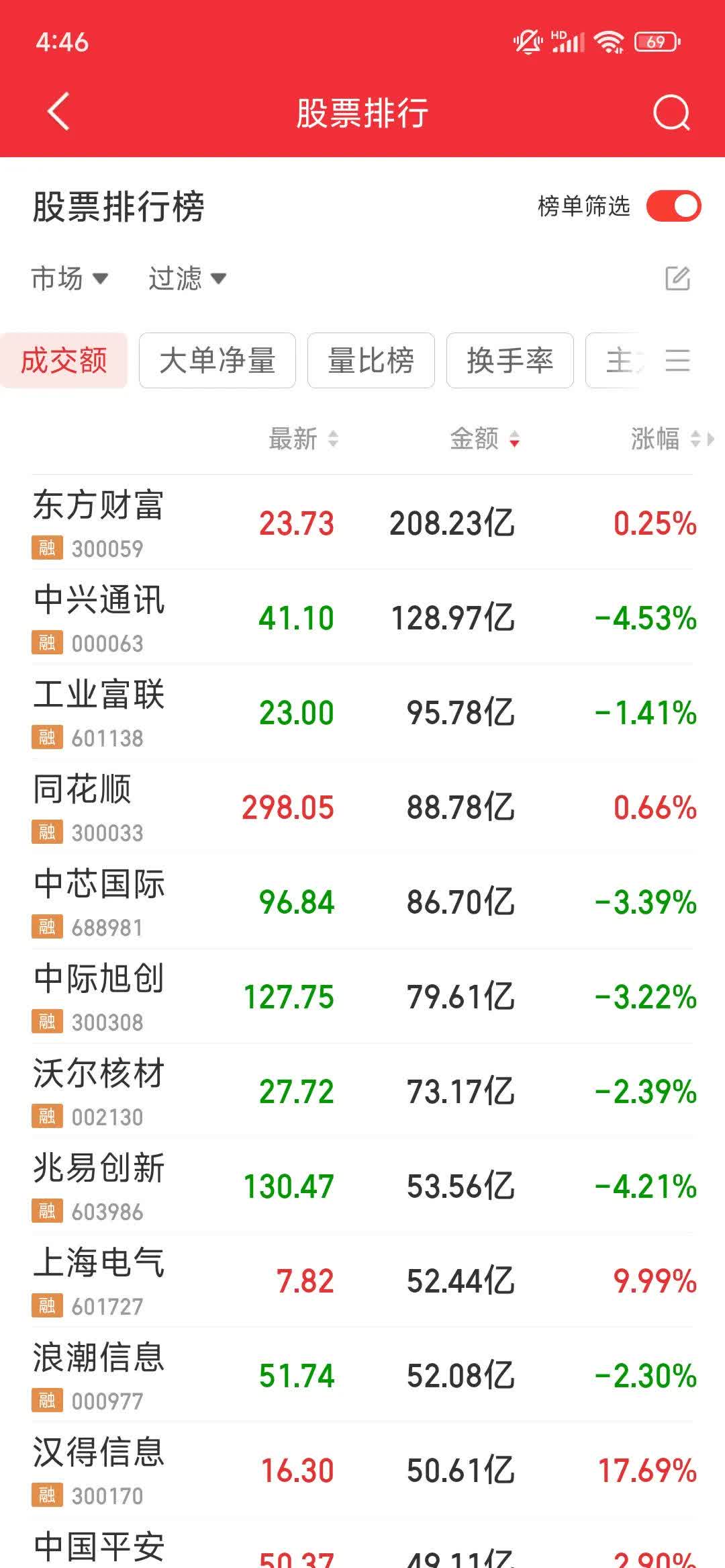 发行利率1.85%！东方富海成功发行科创债券 发债成本大幅降低