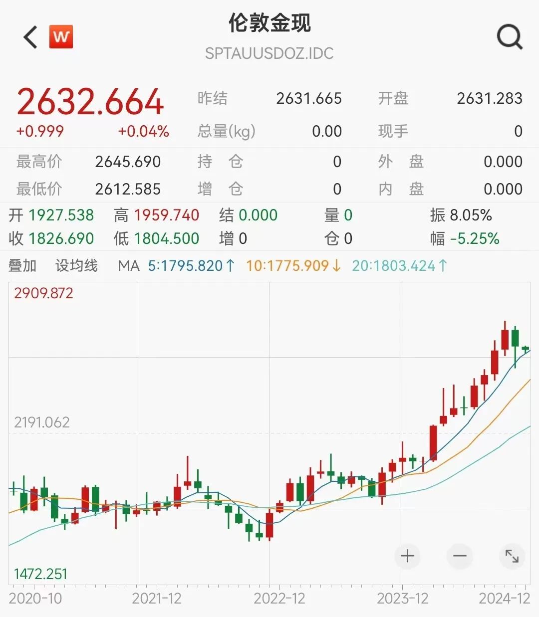 世界黄金协会：超九成受访央行认为未来1年全球央行将增持黄金