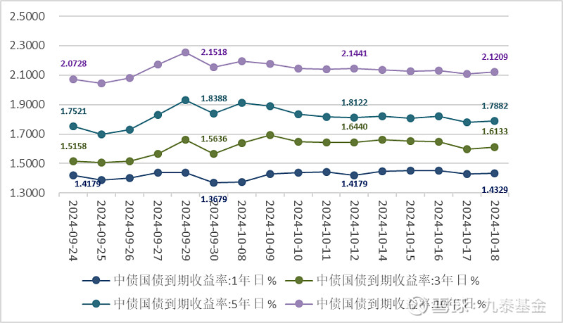 6月17日利率债市场收益率整体下行