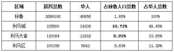 驻苏里南使馆贾金易参赞赴华为苏里南公司组织召开援苏道路监控项目暨“平安城市”项目推进会
