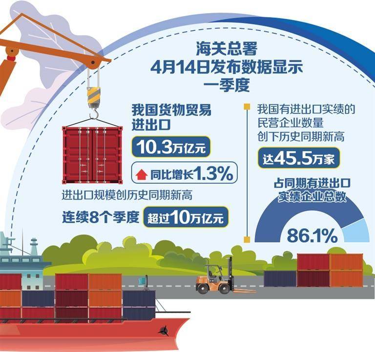 前5月我国货物贸易进出口同比增长2.5%