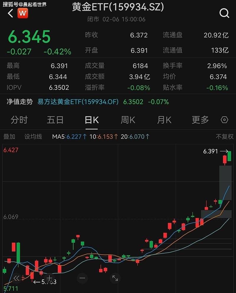 暴涨超9%！白银狂飙，“抢夺”黄金光环！什么原因？