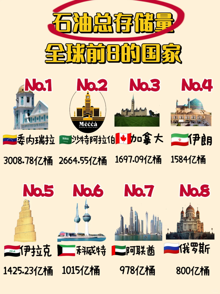 伊通社编译版：俄罗斯将对伊朗投资80亿美元