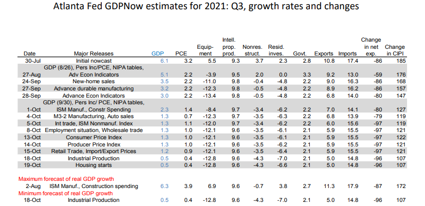 伊通社编译版：关税措施导致美国经济增速下降