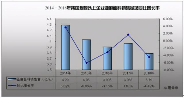 上个月韩国5家整车企业销量同比增长0.3%，连续两个月呈增长趋势