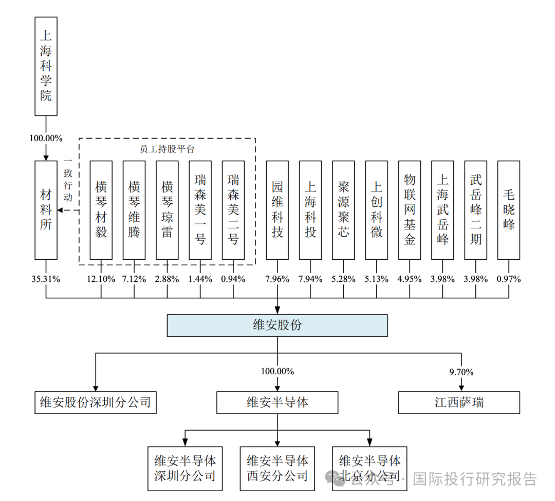 未盈利企业科创板IPO有序推进 制度持续优化赋能企业发展