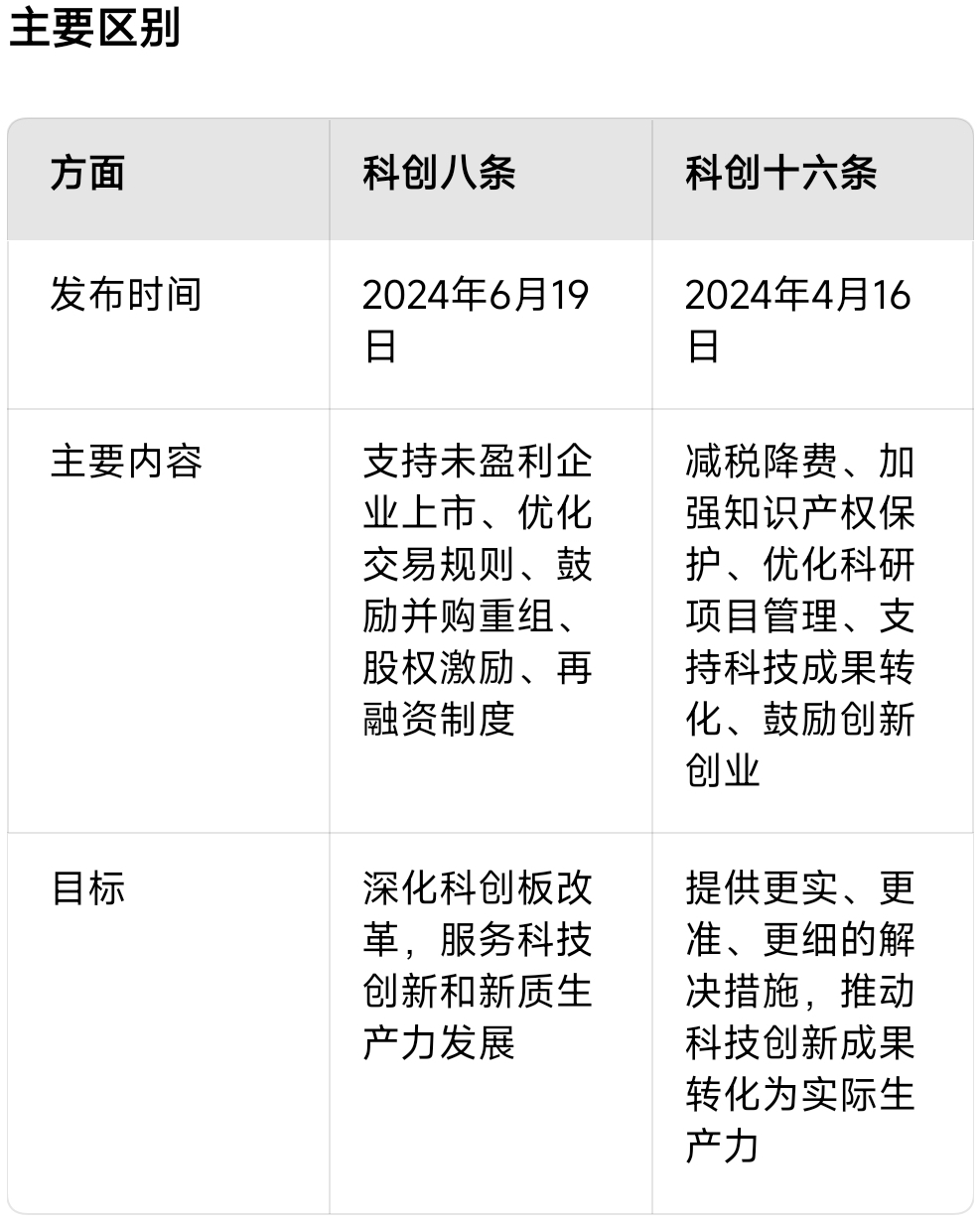 未盈利企业科创板IPO有序推进 制度持续优化赋能企业发展