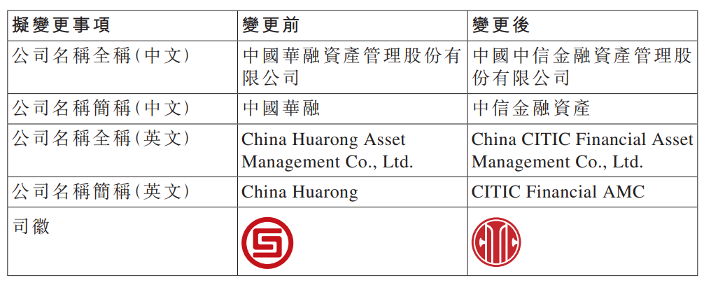 观察｜五家消金公司利息净收入滑坡的背后