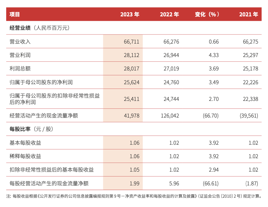 观察｜五家消金公司利息净收入滑坡的背后