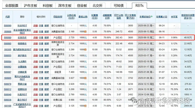 科创板公司扎堆披露回购计划