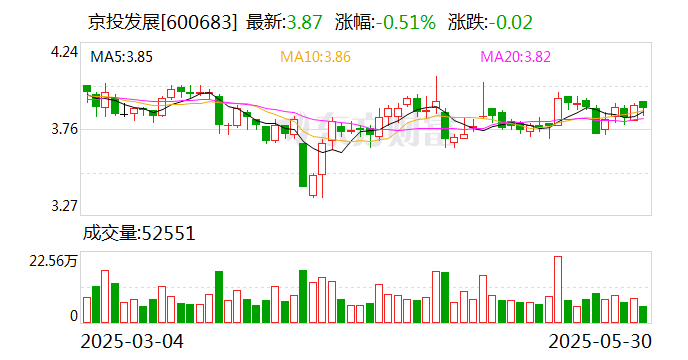 债市公告精选6月18日| 闻泰科技评级被下调;地产债“20正荣02”展期议案未获支持
