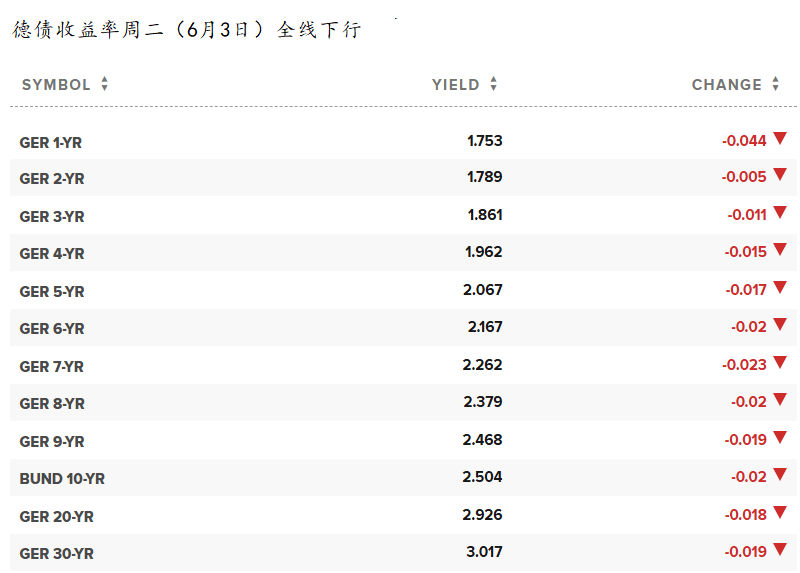 欧元区通胀率跌至1.9%以下
