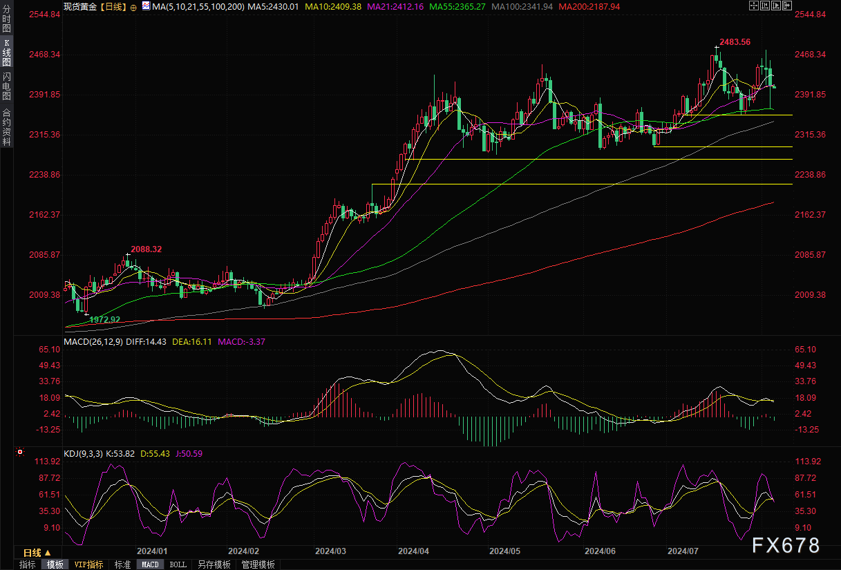 疲弱的美国经济数据引发担忧,美元跌至三年低点