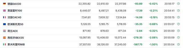 疲弱的美国经济数据引发担忧,美元跌至三年低点