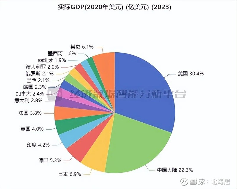 消费占尼GDP比重的93%
