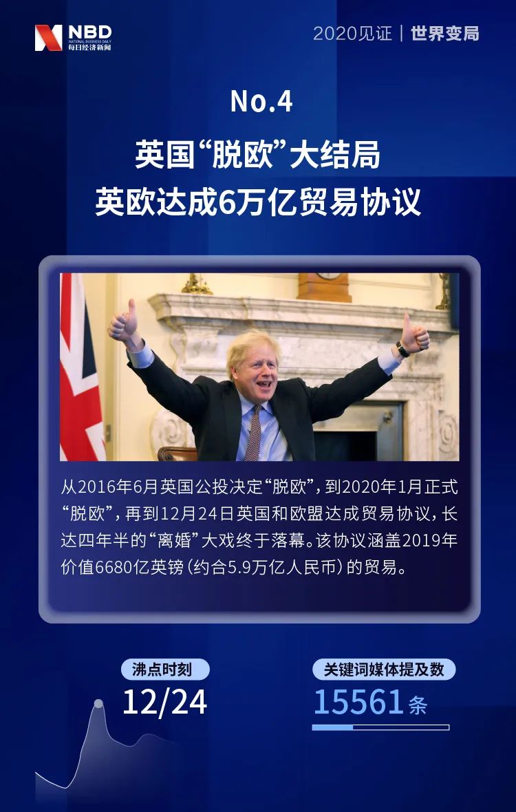 美国拟要求贸易伙伴在6月4日前提交“最优提案”