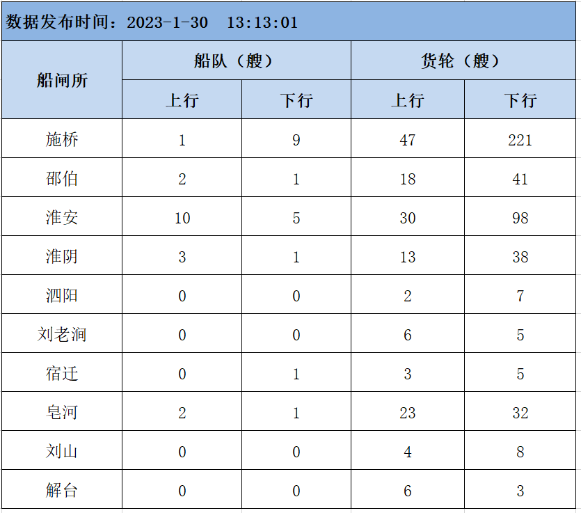 苏北省天然橡胶出口受天气和国际市场的影响