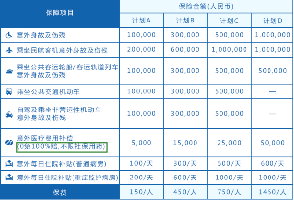 奂熹说税｜企业为员工购买的交通意外险如何进行税务处理？