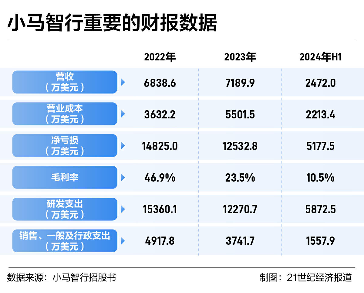 英矽智能E轮融资超预期，募资总额达1.23亿美元