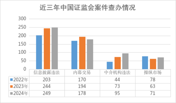 证监会主席吴清：科创板重启第五套标准 创业板支持优质未盈利创新企业上市