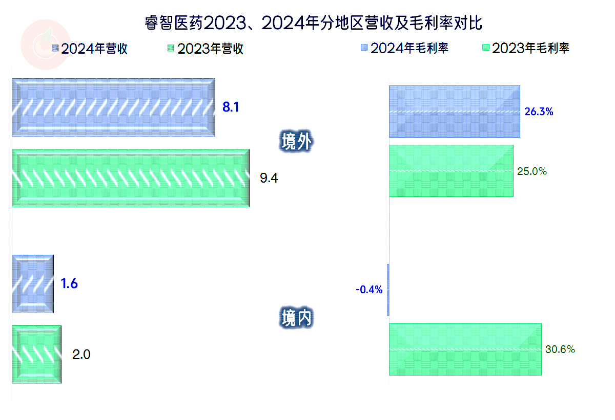 三年亏损超30亿，上海超硅冲刺科创板，两大核心产品“量增价减”毛利率仍告负