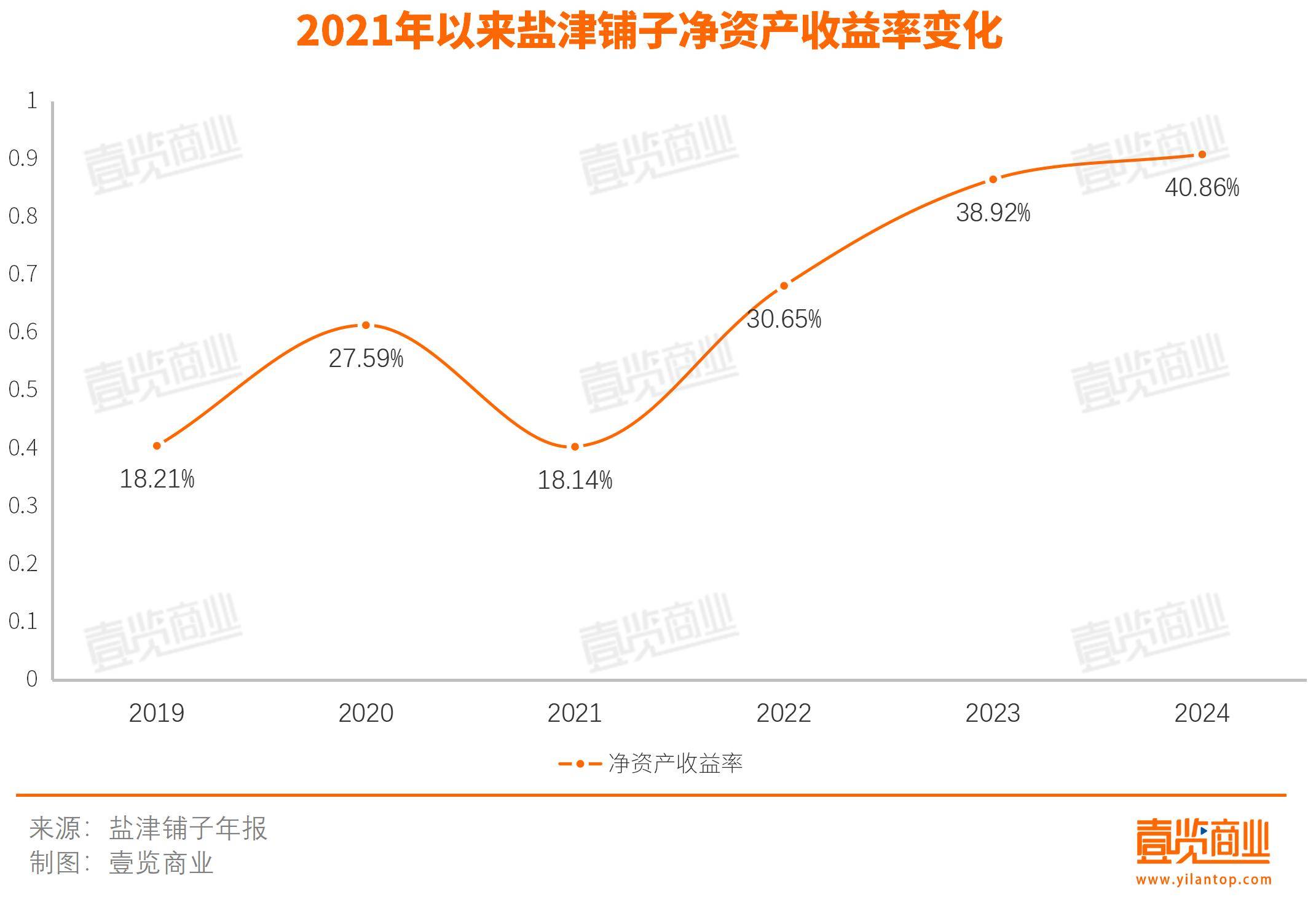 业绩“五连亏”的中国东航：营收创新高难解主业低毛利困局，2449亿元巨债“泰山压顶”