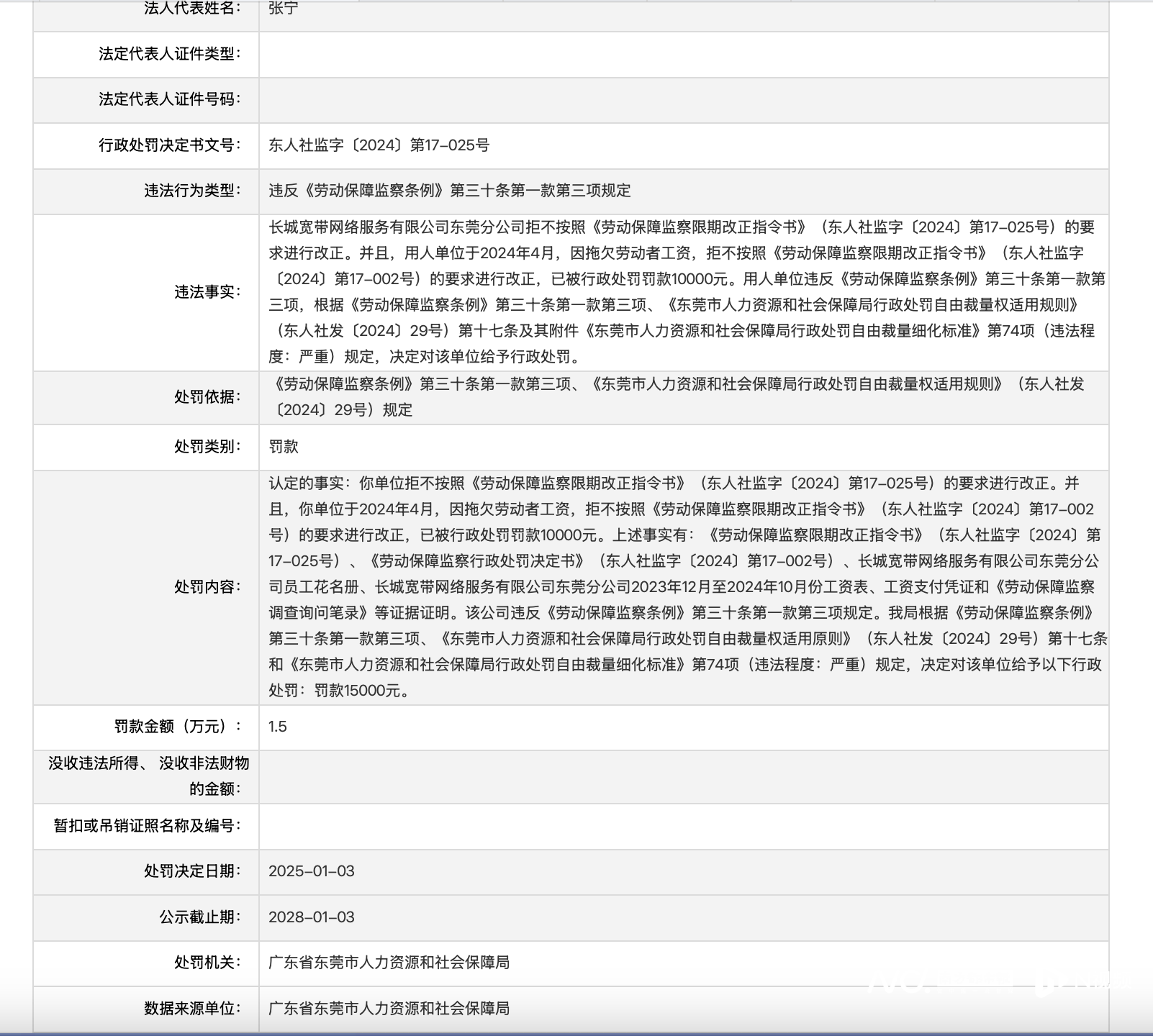 国元信托被罚85万暴露合规漏洞，去年营收下滑超10%，资产管理规模大幅缩水