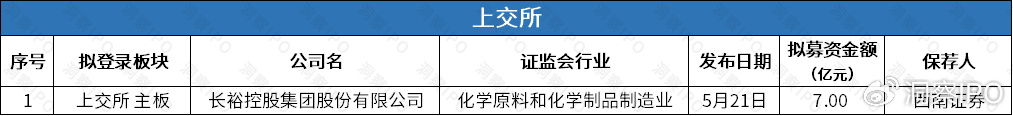 视源股份拟赴港IPO 交互智能平板领跑全球
