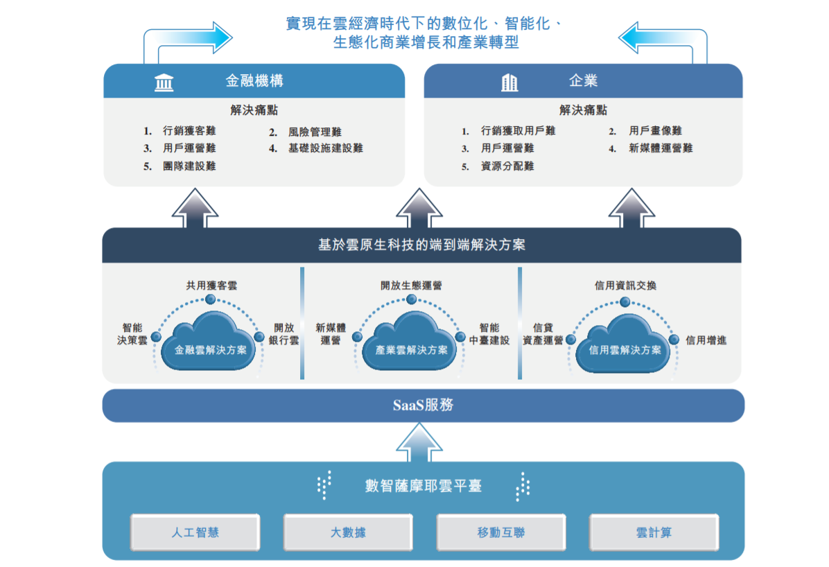 视源股份拟赴港IPO 交互智能平板领跑全球