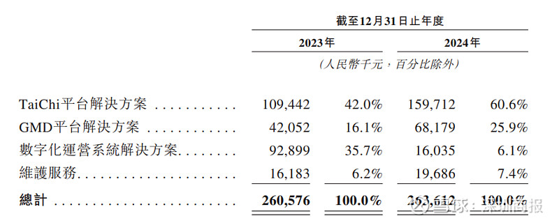 岸迈生物递表港交所