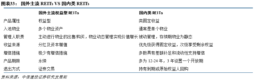 争议增信资产