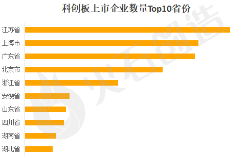 未盈利企业IPO利好来了！科创板拟设科创成长层 十次提及“未盈利”