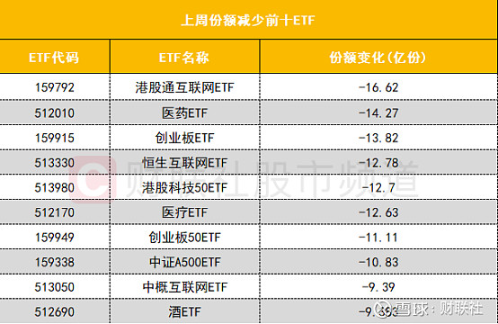 首批10只科创债ETF今日上报 万亿科创债市场重大产品创新“配齐”