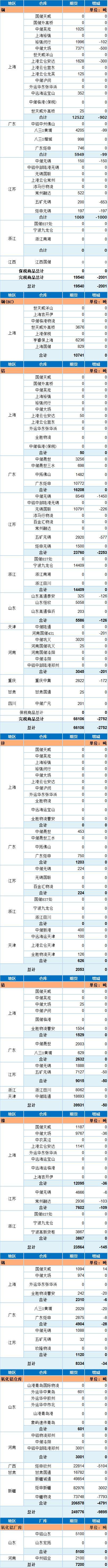 债市收盘|央行宣布设立银行间市场交易报告库，10年国债收益率小幅上行