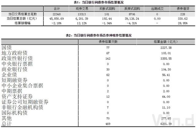 两则“小作文”扰动债市，收益率大幅下行后反弹
