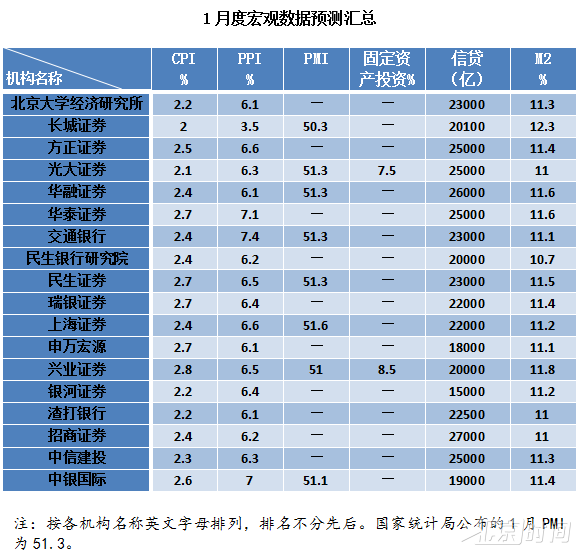 多管齐下应对货币政策分化加剧难题