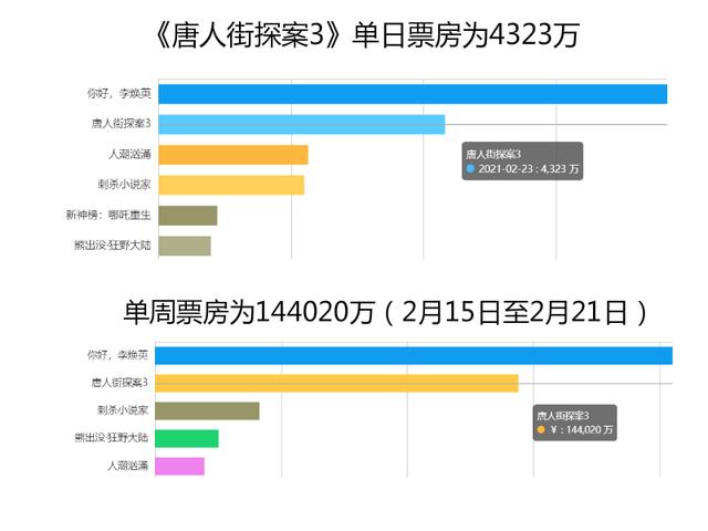 报告预计中东旅游支出将于2030年前增长50% 预计突破3,500亿美元