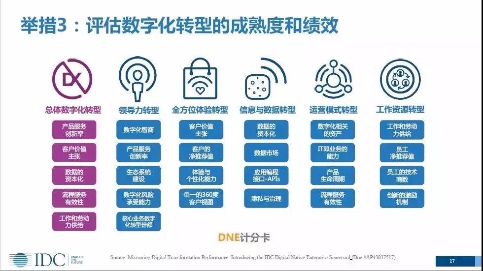 报告预计中东旅游支出将于2030年前增长50% 预计突破3,500亿美元