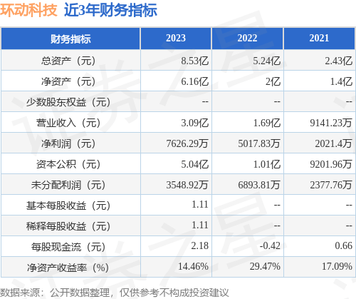 上交所就科创成长层将配套两项业务规则 持续提升科创板服务科技创新能级