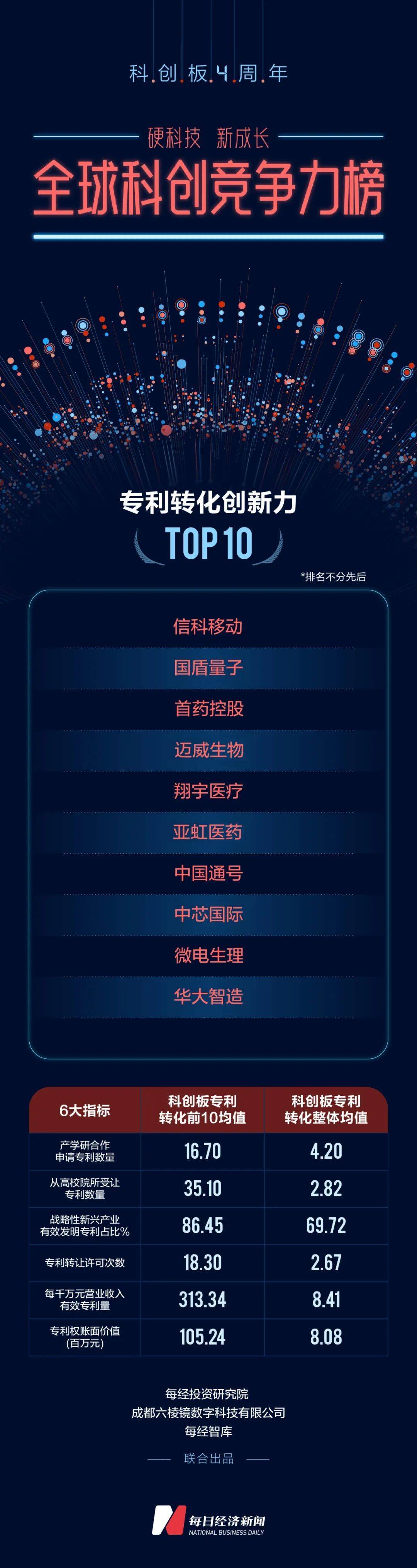 科创板深化改革“1+6”政策落地 更好服务优质科技企业